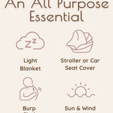 Features of muslin nursing cover with icons and text shown.